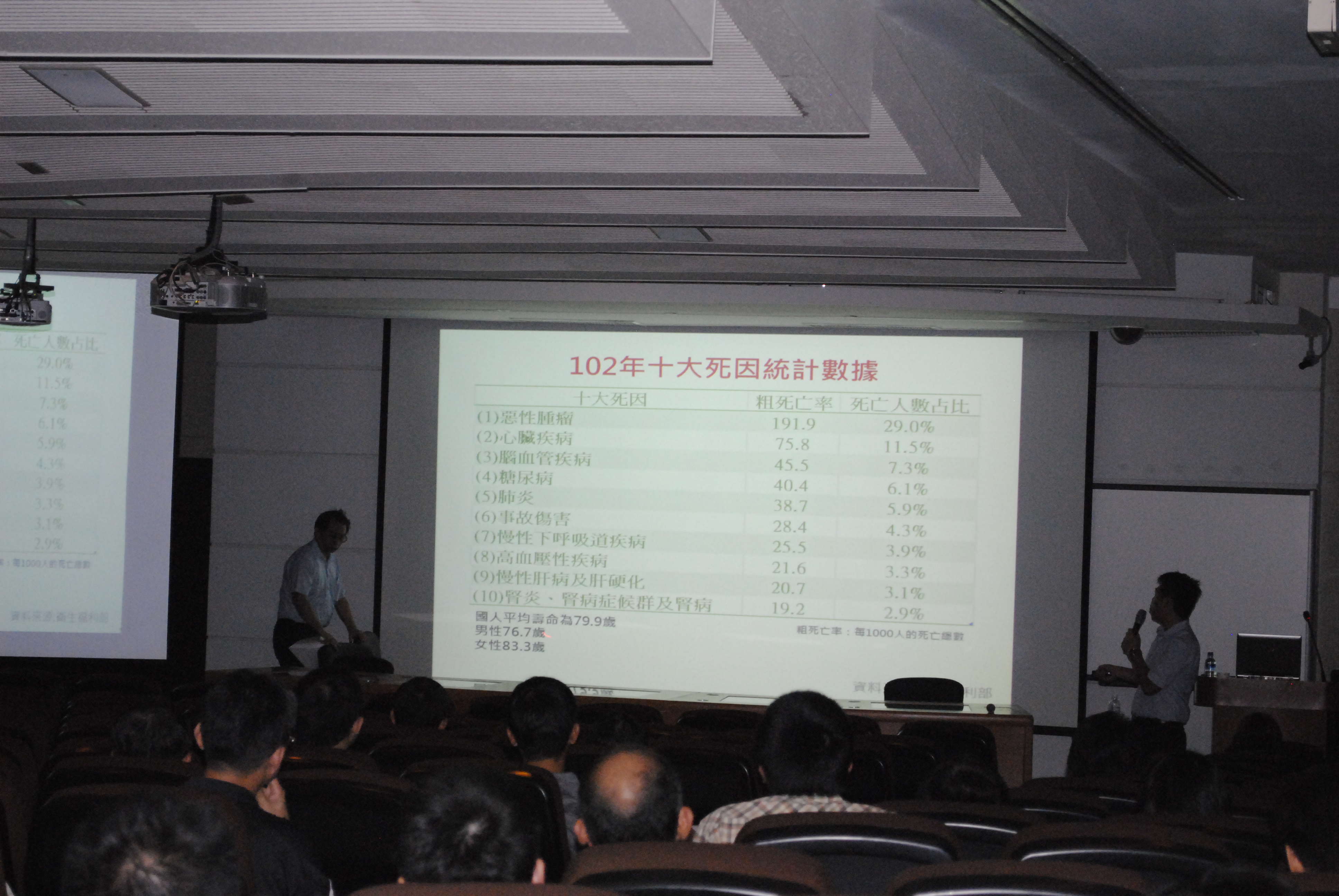 生命科學院2014年院教師自主學習「生物多樣性與生技應用研討會」活動花絮